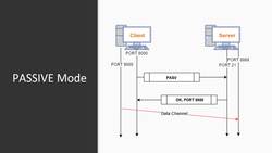 Wireshark D5 V2 - HTTP analysisFTP analysis Instructional Video