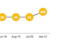 How to Make a Killing Calling Companies Green News Clip