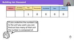 Explain how ten thousand can be composed Instructional Video