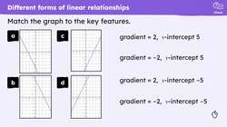 The equation of a straight line Instructional Video