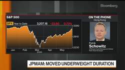 Fed Will Likely Be Dovish This Week, JPMorgan AM's Schowitz Says News Clip