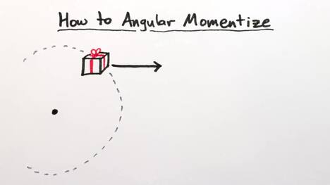 What IS Angular Momentum?
