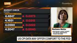 Maybank's Mehta on Fixed Income Strategy News Clip