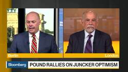Brexit and `Atrocious' Current Account Deficit to Weigh on Pound: Weinberg News Clip
