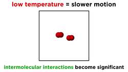 Non-Ideal Gases and the Van der Waals Equation Instructional Video