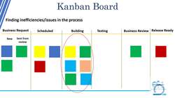 Agile Masterclass: Agile for Project Management - Underutilization of Resources Instructional Video