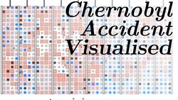 Step-by-Step Nuclear Physics Simulation of the Chernobyl Reactor Instructional Video