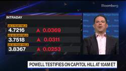 Risk Assets Helped by Low Long Yields, Morgan Stanley's Weinstein Says News Clip