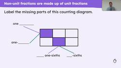 Use repeated addition of a unit fraction to form a non-unit fraction Instructional Video