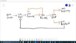 The Art of Doing: Dive Into Android Development with Kotlin - Exploring Lifecycle Methods Instructional Video
