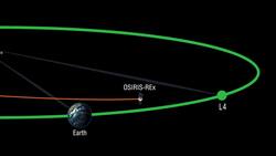 Searching for Earth’s Trojan Asteroids Instructional Video