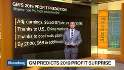 Boom or Doom for U.S. Automakers in 2019? News Clip