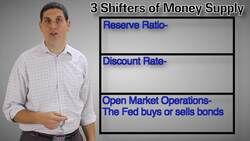 Money Supply Shifters (2 of 2)- Macro Topic 4.5 Instructional Video