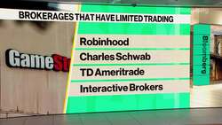 Robinhood's Trading Restrictions Not Illegal: Fmr. SEC Counsel News Clip