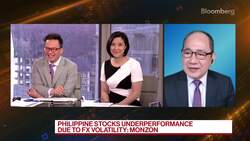 Philippine Stocks Underperformance Due to FX Volatility: Monzon News Clip