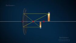 Mirrors: Reflection off of a Concave Mirror Instructional Video