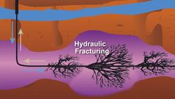 Hydraulic Fracturing Instructional Video