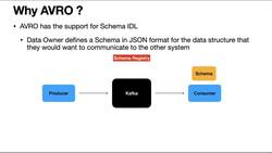 Kafka for Developers - Data Contracts Using Schema Registry - Introduction to AVRO - What Is AVRO and Why AVRO? Instructional Video