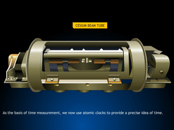 Measurement of time Instructional Video