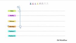 Git and GitHub Masterclass - The Practical Bootcamp - Git and GitHub Workflow Instructional Video