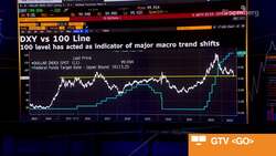 Strategists See Turning Point for US Dollar News Clip