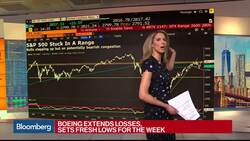 S&P 500 Will Underperform Russell 2000, Interactive Brokers' Sosnick Says News Clip