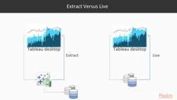 Mastering Tableau 2018.1, Second Edition 2.3: Saving Data Sources and Workbooks, Live, or Extracts Instructional Video