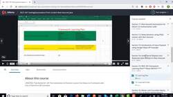 REST API Automation Testing from Scratch - REST Assured Java - Learning Plan Instructional Video