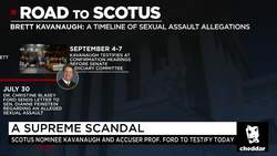 A Timeline of the Sexual Assault Allegations Against Brett Kavanaugh News Clip