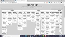 Best Windows network hardening advice from MITRE D3FEND Instructional Video