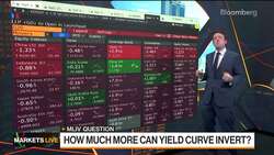 Yield-Curve Inversion, Inflation, Fed: 3-Minute MLIV News Clip