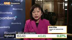 Bank of Singapore's Chia on Investment Strategy News Clip