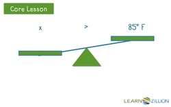 Understanding Inequalities: Exploring Multiple Solutions with a Pan Balance Instructional Video