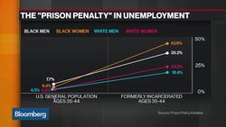 The U.S. Labor Market's Prison Penalty News Clip