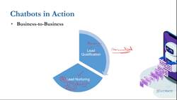 Chatbots for Beginners: A Complete Guide to Build Chatbots - Fundamentals of Chatbots for Deep Learning: Chatbots in Business Instructional Video