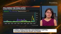 Xi’s ‘Disorderly Capital’ Is $1.5T Question for Investors News Clip