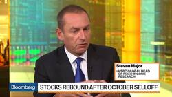 HSBC's Major Sees a Market Behavior Shift to Loss Aversion News Clip