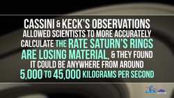 Has Saturn Had More than One Ring System Instructional Video