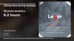 Working from home means moving less, study suggests News Clip