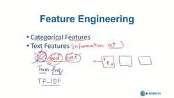 Data Science and Machine Learning (Theory and Projects) A to Z - Feature Engineering: Text Features Instructional Video