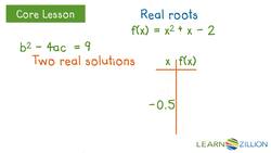 Graphing Quadratic Functions and Understanding Complex Roots Instructional Video