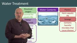 Water Treatment: Making Water Safe for Human Consumption Instructional Video