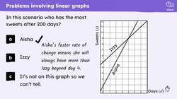 Problem solving with graphing linear relationships Instructional Video