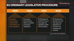 EU’s Crackdown on Big Tech News Clip