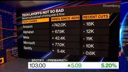 Spotify to Cut About 600 Jobs News Clip