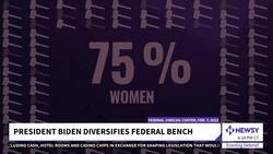 Biden Appointing More Black Women Judges Than Any Other President News Clip