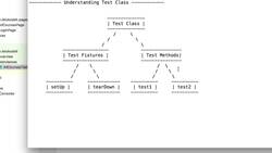 Selenium WebDriver Advanced - Industry Standard Framework - Implementing First Test Class Instructional Video