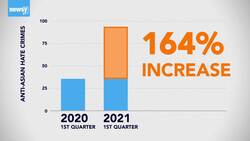 Running To Support AAPI Communities News Clip