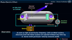 The Photoelectric Effect : Light and Electrons Instructional Video
