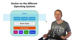 The Complete Practical Docker Guide - How Docker is Running on Different Operating Systems Instructional Video